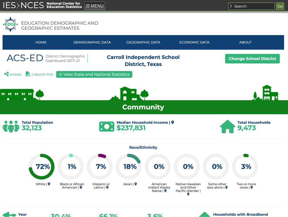 NCES data indicating that Carroll IDS has a median household income of $236,831.