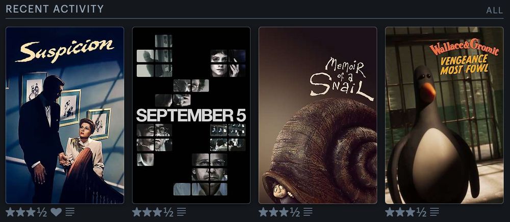 My last four watched movies on Letterboxd. Suspicion, by Alfred Hitchcock at 3.5 stars; September 5 at 3.5 stars; Memoir of a Snail at 3.5 stars; and Wallace & Gromit: Vengeance Most Fowl at 3.5 stars.