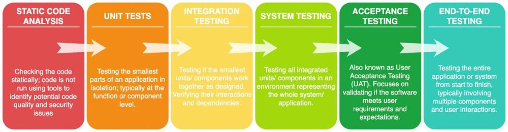 Issue #141 - Challenges of Infrastructure as Code Testing with Terraform