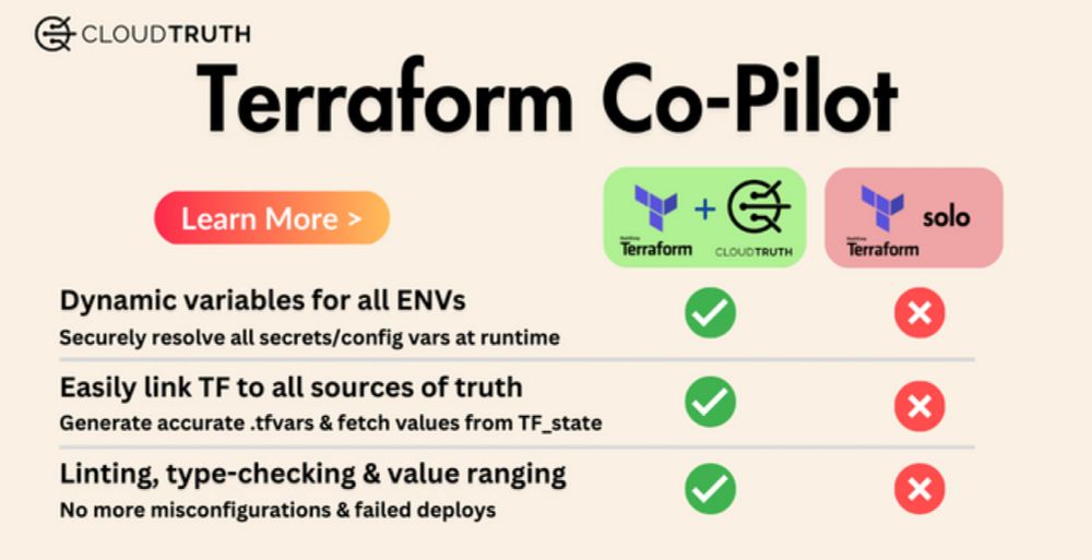 Issue #146 - (yet another) Comprehensive Guide to Testing in Terraform