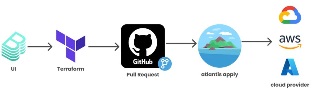 Issue #154 - Backstage, Open-source alternatives to Terraform Enterprise/Cloud, EKS, ML