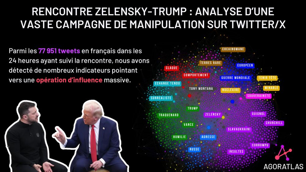 Rencontre Zelensky-Trump : analyse d’une
vaste campagne de manipulation sur twitter/x

Parmi les 77 951 tweets en français dans les 24 heures ayant suivi la rencontre, nous avons détecté de nombreux indicateurs pointant vers une opération d’influence massive.