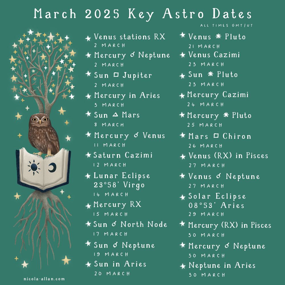 March 2025 Key Astro Dates
All times GMT/UT
2025-03-02 00:36	Venus Retrograde (R)			Aries 10°50’
2025-03-02 16:21		Mercury conjunction Neptune	Pisces 28°57’
2025-03-02 18:18		Sun square Jupiter			Pisces 12°25’
2025-03-03 09:04	Mercury entered Aries			Aries 00°00’
2025-03-08 05:12	        Sun trine Mars				Pisces 17°52’
2025-03-11 22:54		Mercury conjunction Venus		Aries 08°47’
2025-03-12 10:28		Sun conjunction Saturn		        Pisces 22°05’
2025-03-14 06:59	        Lunar Eclipse in Virgo			Virgo 23°58’
2025-03-15 06:46	        Mercury Retrograde (R)		Aries 09°35’
2025-03-17 20:12		Sun conjunction NN			Pisces 27°28’
2025-03-19 23:24	        Sun conjunction Neptune		Pisces 29°36’
2025-03-20 09:02	Sun enters Aries				Aries 00°00’
2025-03-21 21:31		Venus sextile Pluto			Aries 03°22’
2025-03-23 01:07	        Sun conjunction Venus			Aries 02°39’
2025-03-23 19:31		Sun sextile Pluto				Aries 03°24’
2025-03-24 19:48	        Sun conjunction Mercury		Aries 04°24’
2025-03-25 22:02	        Mercury sextile Pluto			Aries 03°27’
2025-03-26 20:13	        Mars square Chiron			Cancer 21°59’
2025-03-27 08:41	        Venus leaves Aries (R)			Aries 00°00’
2025-03-27 13:13		Venus conjunction Neptune		Pisces 29°53’
2025-03-29 10:48	        Solar Eclipse in Aries,			Aries 08°53’
2025-03-30 02:18	        Mercury leaves Aries (R)		Aries 00°00’
2025-03-30 02:46	Mercury conjunction Neptune	Pisces 29°59’
2025-03-30 12:01		Neptune enters Aries			Aries 00°00’
nicola-allan.com