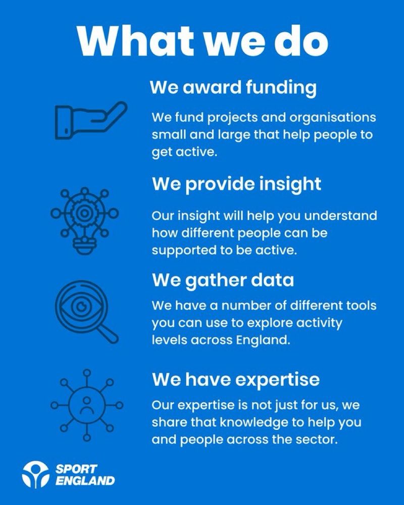 A graphic showing that Sport England award funding, provide insights gathered data and have expertise. 