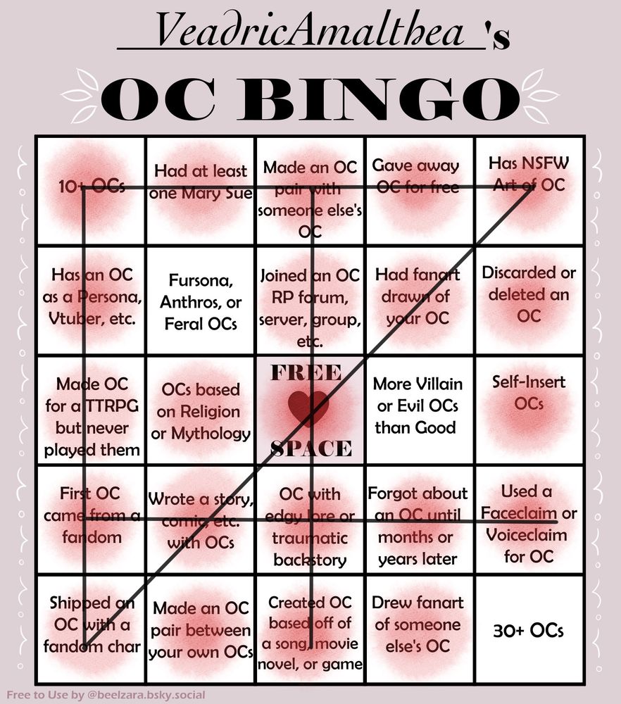 A OC (“Original Character”) bingo sheet made by @beelzara.bsky.social.
The boxes marked are;
“10+ OCs”, “Had at least one (1) Mary Sue”, “Made an OC pair with someone else’s OC”, “Gave away OC for free”, “Has NSFW Art of OC”
“Has an OC as a Persona, Vtuber, etc.”, “Joined an OC RP forum, server, group, etc.”, “Had fanart drawn of your OC”, “Discarded or deleted an OC”
“Made OC for TTRPG but never played them”, “OCs based on Religion or Mythology”, “FREE SPACE”, “Self-Insert OCs”
“First OC came from a fandom”, “Wrote a story, comic, etc. with OCs”, “OC with edgy lore or traumatic backstory”, “Forgot about an OC until months or years later”, “Used a Faceclaim or Voiceclaim for OC”
“Shipped an OC with a fandom char”, “Made an OC pair between your own OCs”, “Created OC based off of a song, movie, novel, or game”, “Drew fanart of someone else’s OC”
Resulting in five (5) bingos on the sheet.