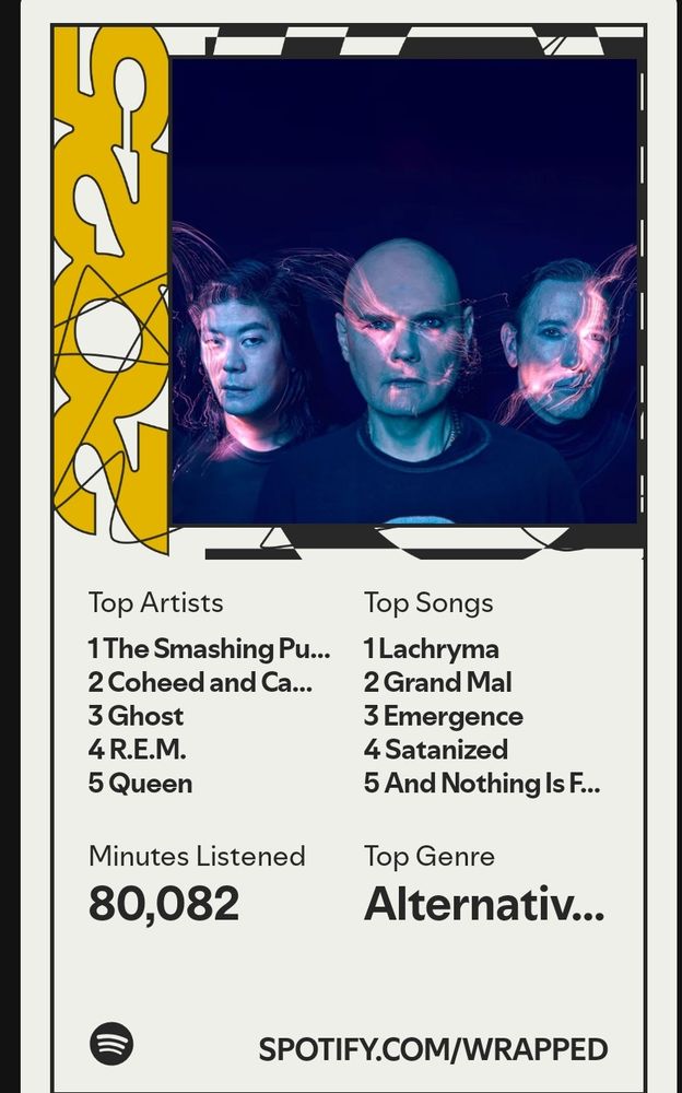 Spotify Wrapped. 
Top Artists:
Smashing Pumpkins 
Coheed and Cambria
Ghost
R.E.M.
Queen 

Top songs:
Lachrymal - Ghost
Grand Mall - Ezra Furman
Emergence - Sleep Token
And Nothing is Forever - The Cure

Minutes listed: 80,082
Top Genre - Alternative Rock 