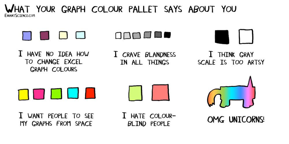 What your graph colour pallet says about you

Source:
https://errantscience.com/