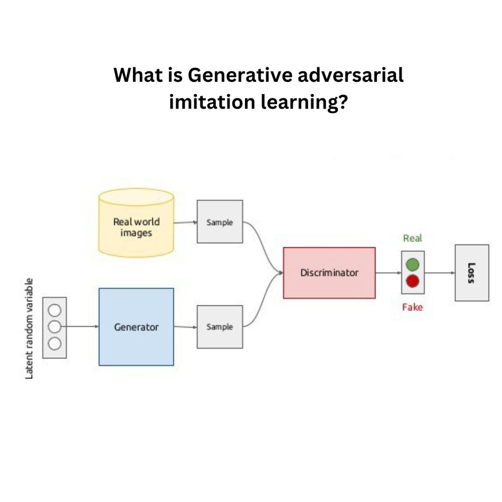 What is Generative Adversarial Imitation Learning (GAIL)?