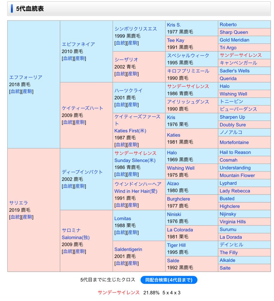 サリエラ26（仮）
父エフフォーリア