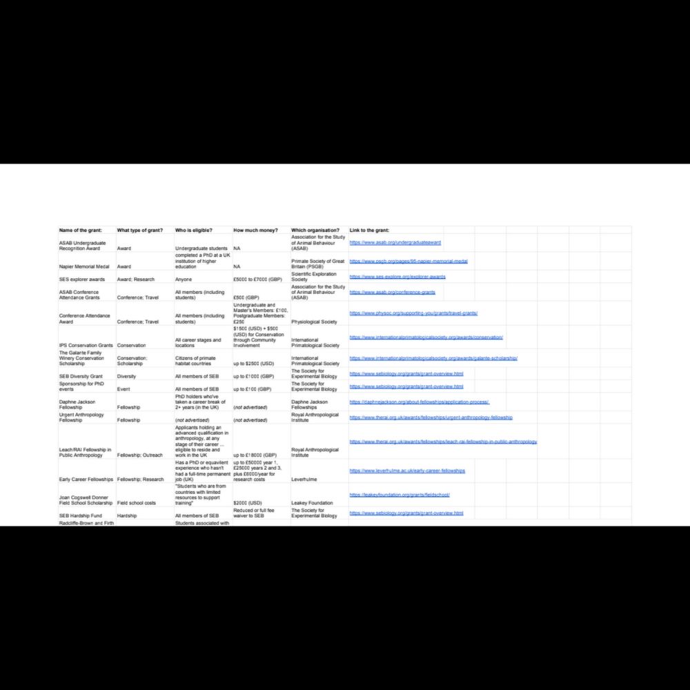 Grants & Awards for Animal Behaviour Students