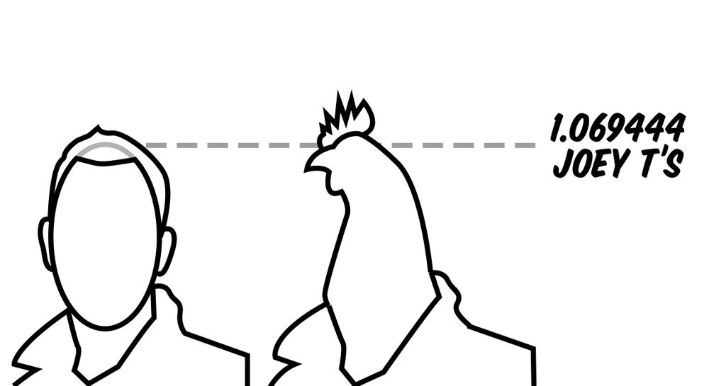 Line drawing showing Ben Holmen and Hen Bolmen side-by-side, with Hen Bolmen slightly taller than Ben Holmen. A line is drawn across the drawing at Ben Holmen's height, labeled "1.069444 Joe T’s"