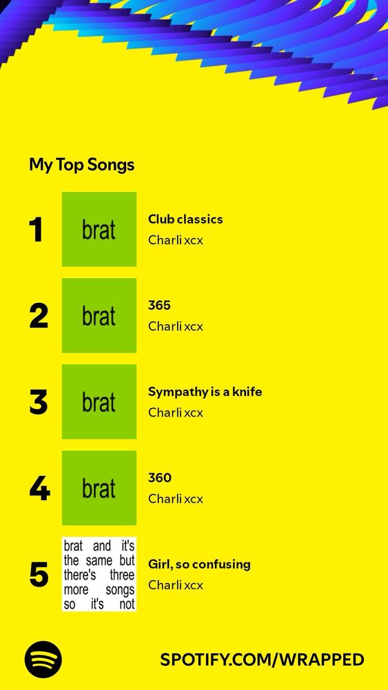 my spotify wrapped top five except it’s all charli xcx brat songs