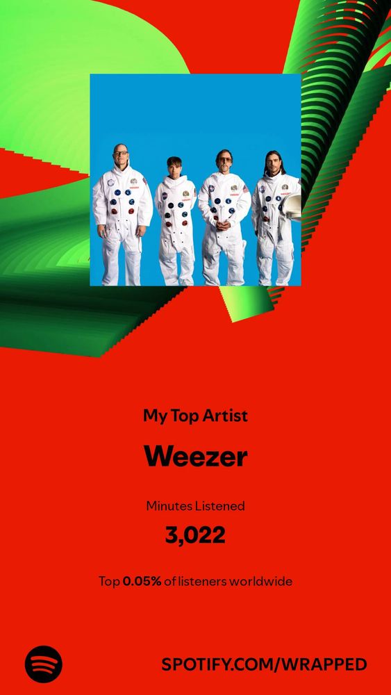 Chewbert's Spotify Wrapped showing he listened to 3022 minutes of Weezer, making him the top 0.05% of listeners world wide