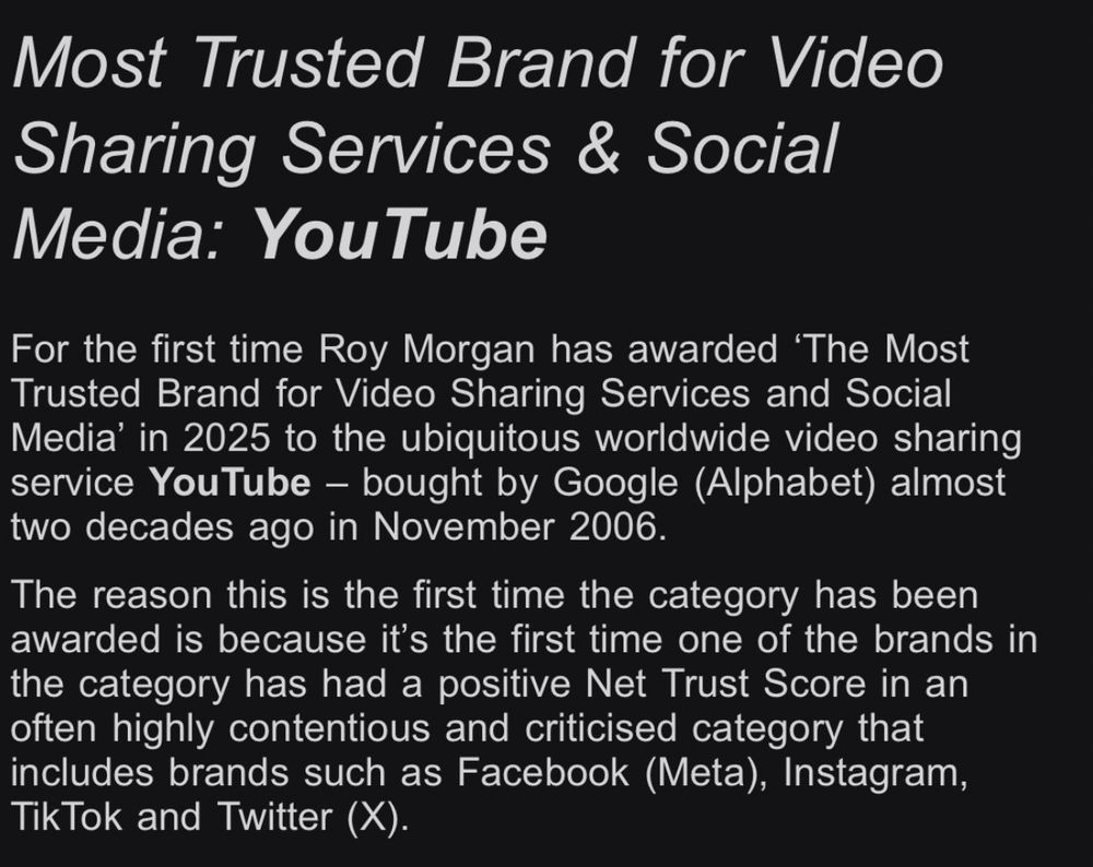 Most Trusted Brand for Video Sharing Services & Social Media: YouTube
For the first time Roy Morgan has awarded 'The Most Trusted Brand for Video Sharing Services and Social Media' in 2025 to the ubiquitous worldwide video sharing service YouTube - bought by Google (Alphabet) almost two decades ago in November 2006.
The reason this is the first time the category has been awarded is because it's the first time one of the brands in the category has had a positive Net Trust Score in an often highly contentious and criticised category that includes brands such as Facebook (Meta), Instagram, TikTok and Twitter (X).