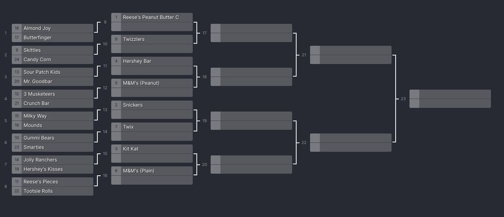 Bracket for the War Rocket Ajax Candy Bowl