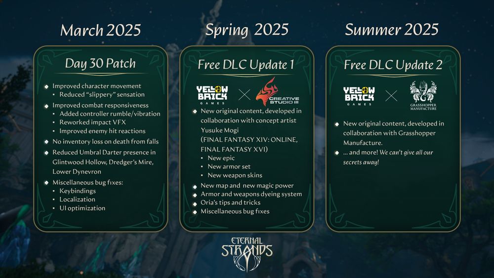 Three columns (one per update) listing upcoming content and features to be added to Eternal Strands. 