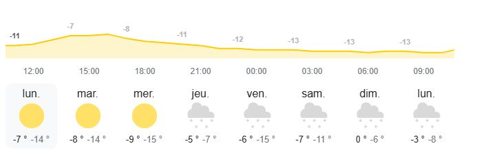 Météo pour Zermatt avec du soleil jusqu'à mercredi et mauvais temps à partir de jeudi