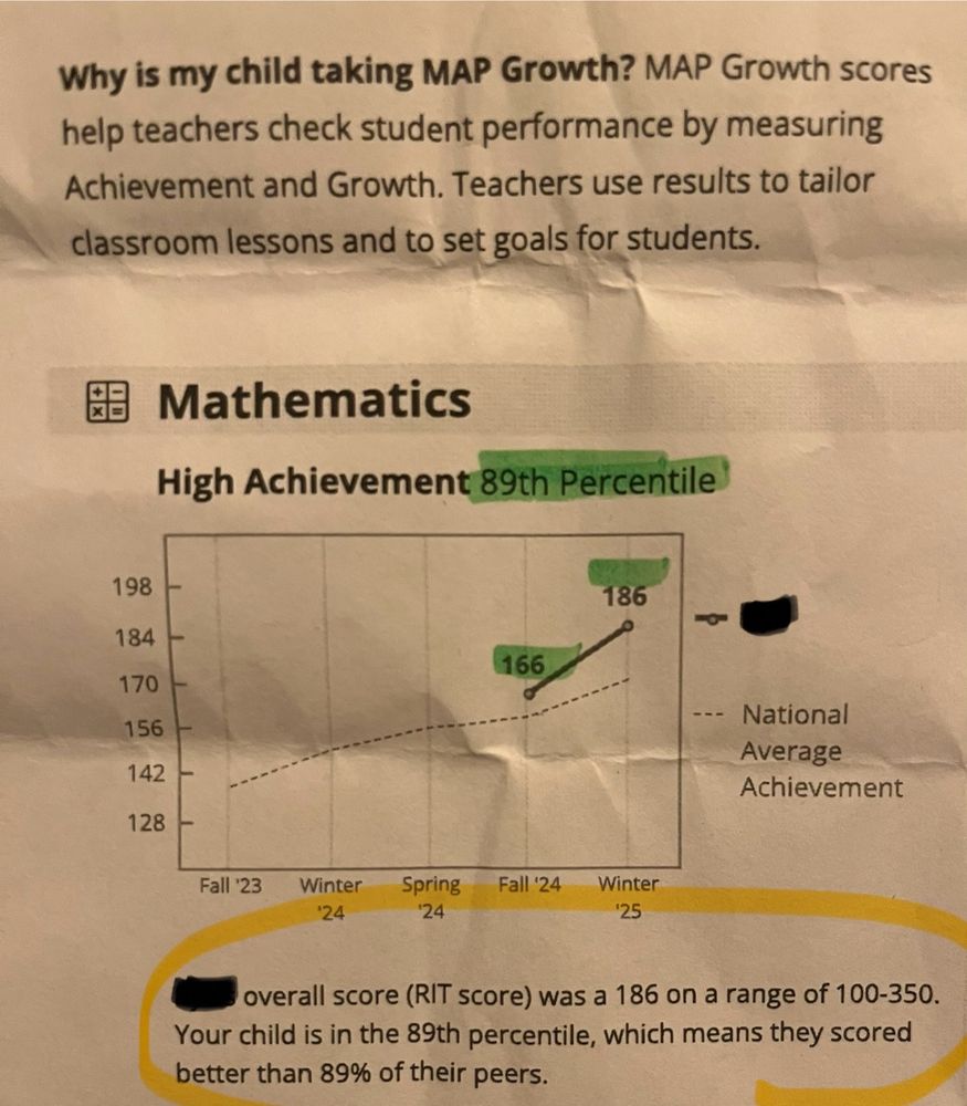 Displays graph for MAP growth assessment. Figure note states overall score was a 186 on a range of 100-250. Your child is in the 89th percentile, which means they are better than 89% of their peers. 