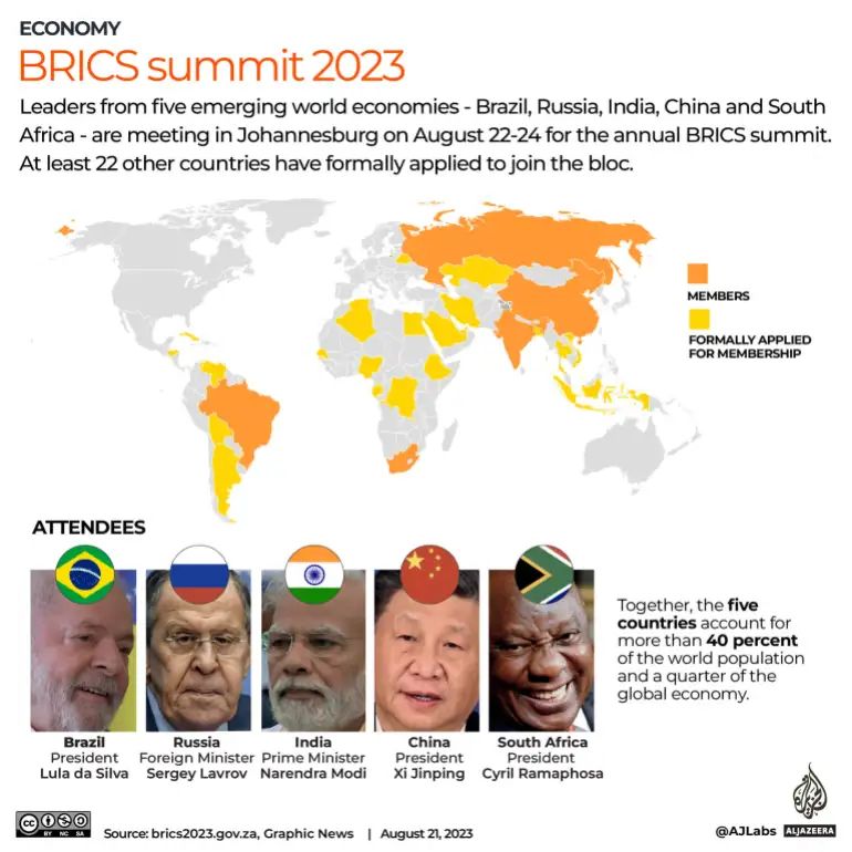 BRICS countries before the 2024-2025 expansions adding Iran and North Korea, among others.