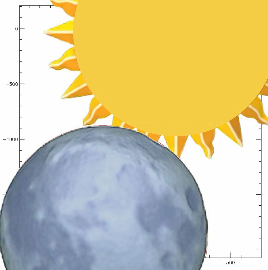 Plot of predicted positions of the Sun and Moon as viewed by the IRIS satellite with emojis of the Sun and Moon laid over top of their positions.