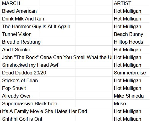 List of most-listened songs from March :)