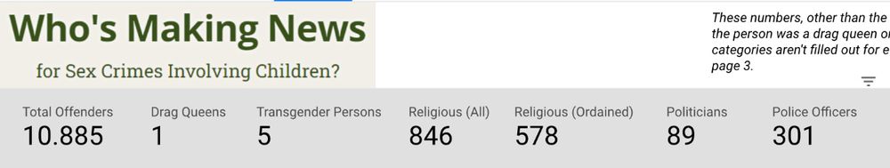 Sex offenders: 
Total Offenders
10.885
Drag Queens
1
Transgender Persons
5
Religious (All)
846
Politicians
89
Police Officers 
301