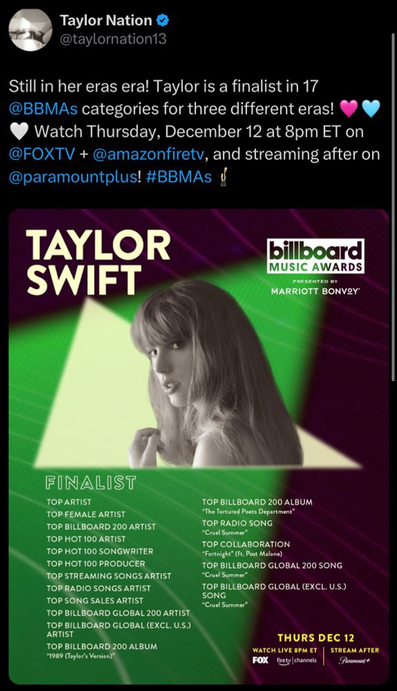 Still in her eras era! Taylor is a finalist in 17 @BBMAs categories for three different eras!
Watch Thursday, December 12 at 8pm ET on
@FOXTV +@amazonfiretv, and streaming after on @paramountplus! #BBMAs d
TAYLOR SWIFT
billboard
MUSIC AWARDS
PRESENTED BY
MARRIOTT BONgY
FINALIST
TOP ARTIST
TOP FEMALE ARTIST
TOP BILLBOARD 200 ARTIST
TOP HOT 100 ARTIST
TOP HOT 100 SONGWRITER
TOP HOT 100 PRODUCER
TOP STREAMING SONGS ARTIST
TOP RADIO SONGS ARTIST
TOP SONG SALES ARTIST
TOP BILLBOARD GLOBAL 200 ARTIST
TOP BILLBOARD GLOBAL (EXCL. U.S.) ARTIST
TOP BILLBOARD 200 ALBUM
"1989 (Taylor's Version)"
TOP BILLBOARD 200 ALBUM
"The Tortured Poets Department"
TOP RADIO SONG
"Cruel Summer"
TOP COLLABORATION
"Fortnight" (ft. Post Malone)
TOP BILLBOARD GLOBAL 200 SONG
"Cruel Summer"
TOP BILLBOARD GLOBAL (EXCL. U.S.) SONG
"Cruel Summer"
THURS DEC 12
WATCH LIVE 8PM ET
STREAM AFTER