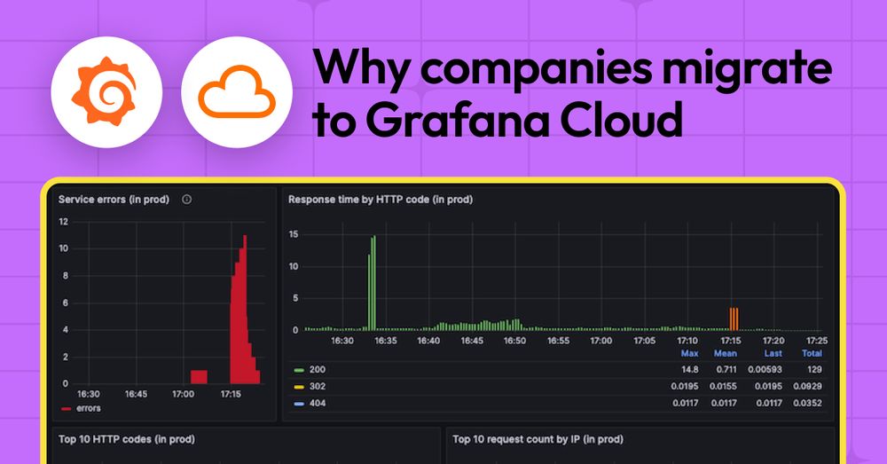 Lower observability bills, reduced MTTR, and more: why companies migrate to Grafana Cloud