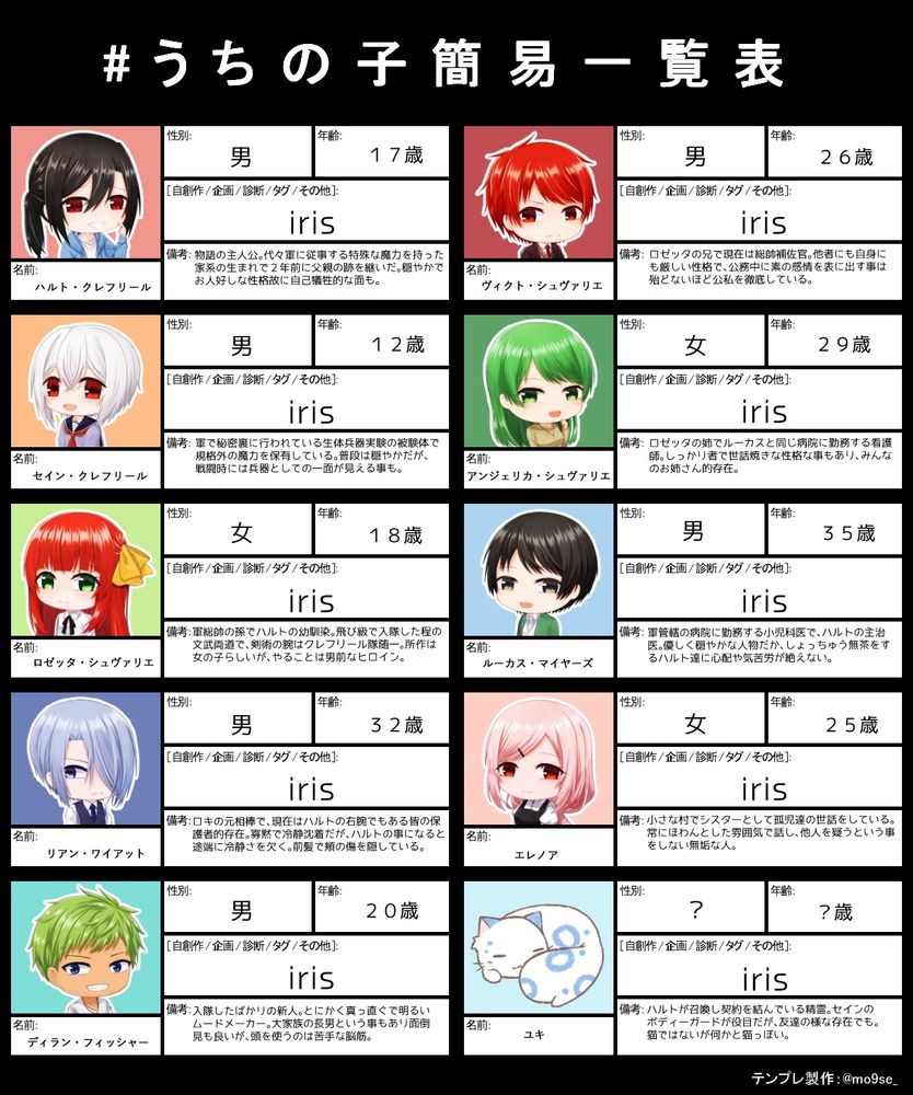 人間サイドの面々になります。

左半分(+ユキ)がメインキャラのクレフリール隊のメンバー。
右半分はメインキャラと関連のあるキャラ達になってます。