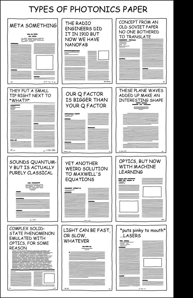 TYPES OF PHOTONICS PAPER

* META SOMETHING
* THE RADIO ENGINEERS DID IT IN 1910 BUT NOW WE HAVE NANOFAB
* CONCEPT FROM AN OLD SOVIET PAPER NO ONE BOTHERED TO TRANSLATE
* THEY PYT A SMALL TIP RIGHT NEXT TO WHAT?!
* OUR Q FACTOR IS BIGGER THAN YOUR Q FACTOR
* THESE PLANE WAVES ADDED UP MAKE AN INTERESTING SHAPE
* SOUNDS QUANTUM-Y BUT IS ACTUALLY PURELY CLASSICAL
* YET ANOTHER WEIRD SOLUTION TO MAXWELL'S EQUATIONS
OPTICS, BUT NOW WITH MACHINE LEARNING
* COMPLEX SOLID-STATE PHENOMENON EMULATED WITH OPTICS, FOR SOME REASON
* LIGHT CAN BE FAST, OR SLOW, WHATEVER
* *puts pinky to mouth* ... LASERS
