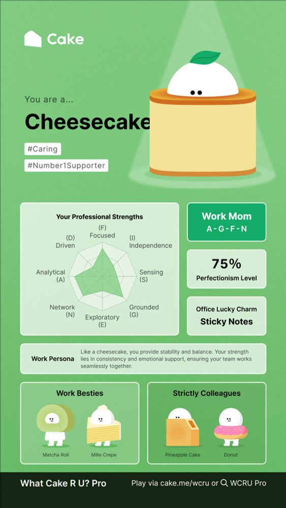  My work profile is a cheese cake. It has a cute little drawing of a cheese cake on a green background and then a profile of its characteristics.

#caring
#number1supporter

Professional strengths are
Focused
Analytical
Network
Grounded

I'm the work mom (accurate take your pto and sick time. Don't work through lunch mfers)

75% perfection level

Work lucky charm is sticky notes. 

Work profile: Like a cheesecake you provide stability and balance. Your strength lies in consistency and emotional support, ensuring your team works seamlessly together. 

Work besties
Matcha roll and Mille crepe. 
Strictly colleagues 
Pineapple cake
Donut


Which is a pity because I fucking love donuts. 
