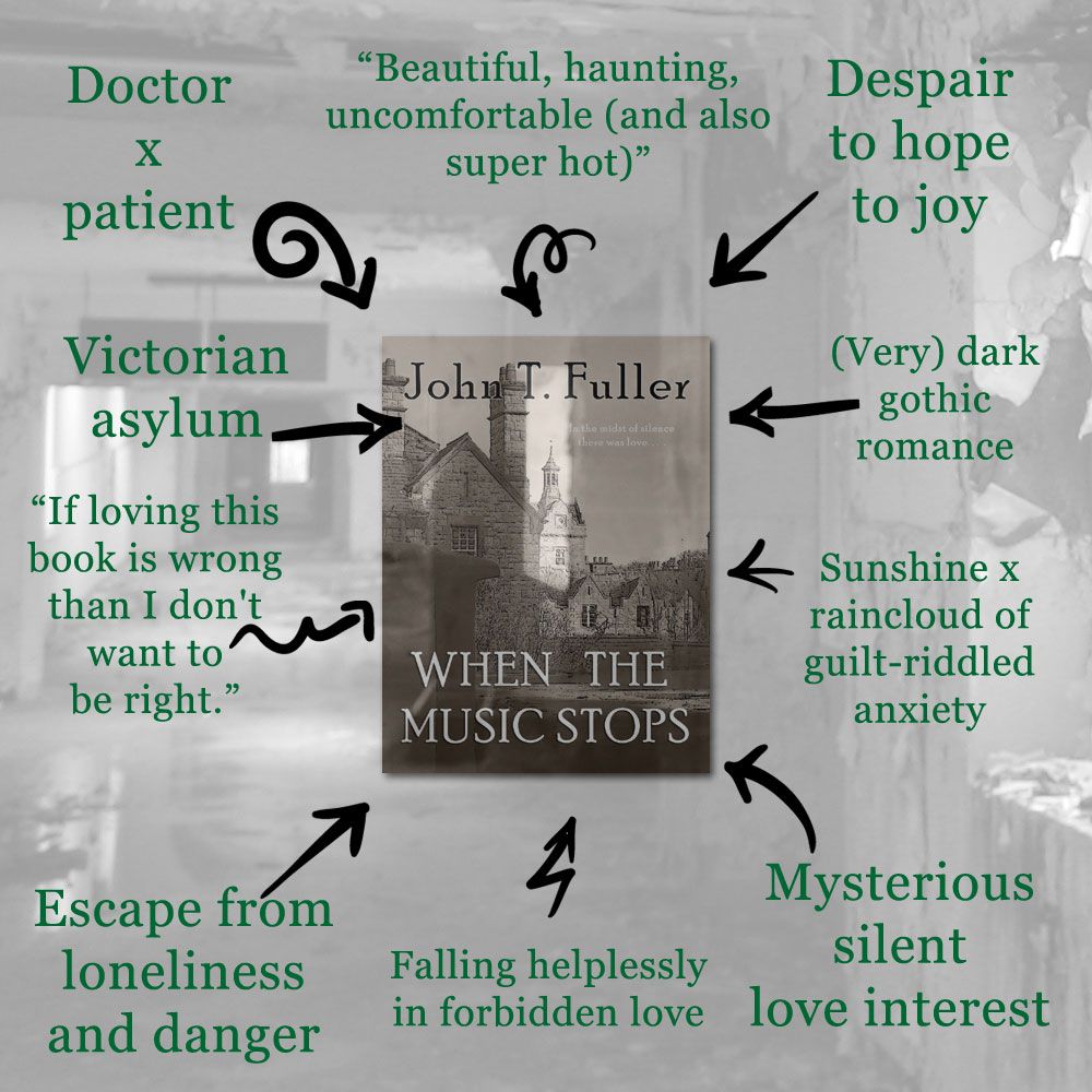 Infographic shows the front cover of When the Music Stops by John T Fuller - a brooding sepia shot of a large old building. Text with arrows reads: Doctor x patient, "Beautiful, haunting, uncomfortable (and also super hot)", Despair to hope to joy, (Very) dark gothic romance, Sunshine x raincloud of guilt-riddled anxiety, Mysterious silent love interest, Falling helplessly in forbidden love, Escape from loneliness and danger, "If loving this book wrong then I don't want to be right.", Victorian asylum.