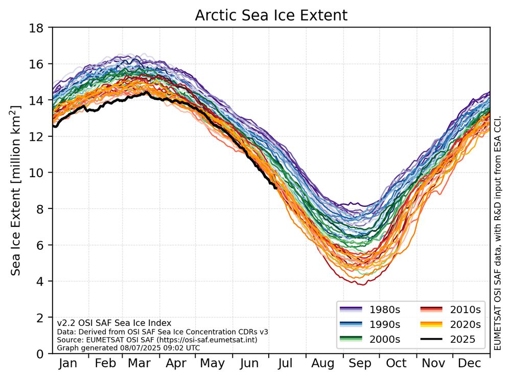 Graph showing the Arctic Sea Ice Extent daily value for each year since 1978 (each year is represented with a curve fof a different color)