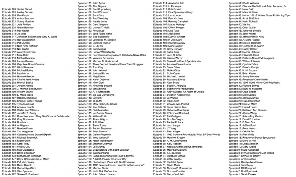 A list of all guests to date which can be found at that link, as well as three recorded and upcoming, which are:

Episode 226: Tobias Carroll
Episode 225: Lesley Conner
Episode 224: Dan Parent