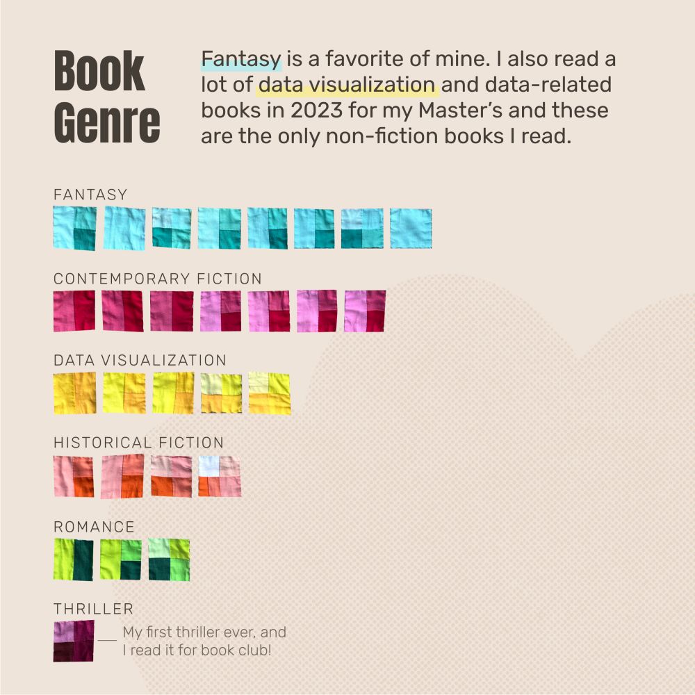A horizontal bar chart is made up of photo-clipped quilt squares. It shows that I read 8 fantasy books, 5 data visualization books, and 1 thriller book amongst other categories of contemporary fiction and historical fiction.