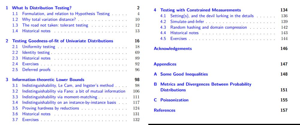 Table of contents of the monograph