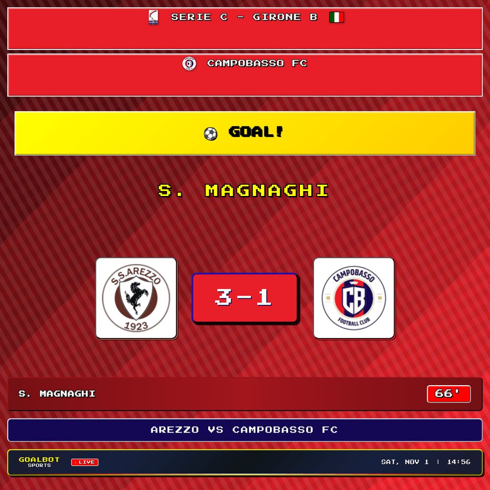 GOAL! 66' — S. Magnaghi scores for Campobasso FC. Arezzo 3–1 Campobasso FC. Serie C - Girone B

#arezzo #campobassofc