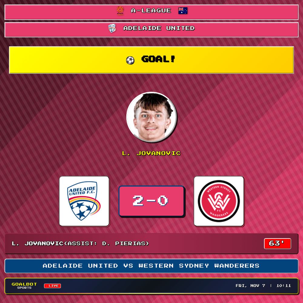 GOAL! 63' — L. Jovanovic scores for Adelaide United. Adelaide United 2–0 Western Sydney Wanderers. Assist: D. Pierias. A-League

#adelaideunited #westernsydneywanderers