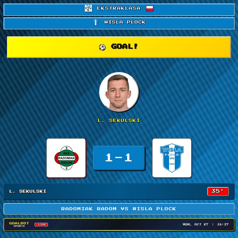 GOAL! 35' — L. Sekulski scores for Wisla Plock. Radomiak Radom 1–1 Wisla Plock. Ekstraklasa