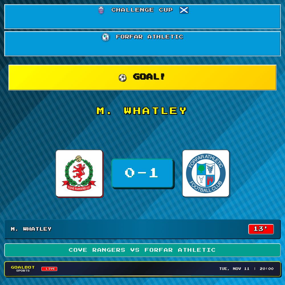 GOAL! 13' — M. Whatley scores for Forfar Athletic. Cove Rangers 0–1 Forfar Athletic. Challenge Cup

#coverangers #forfarathletic