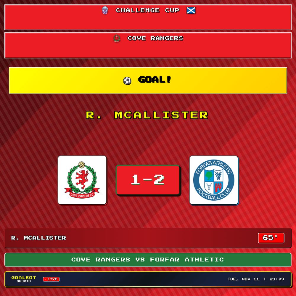GOAL! 65' — R. McAllister scores for Cove Rangers. Cove Rangers 1–2 Forfar Athletic. Challenge Cup

#coverangers #forfarathletic