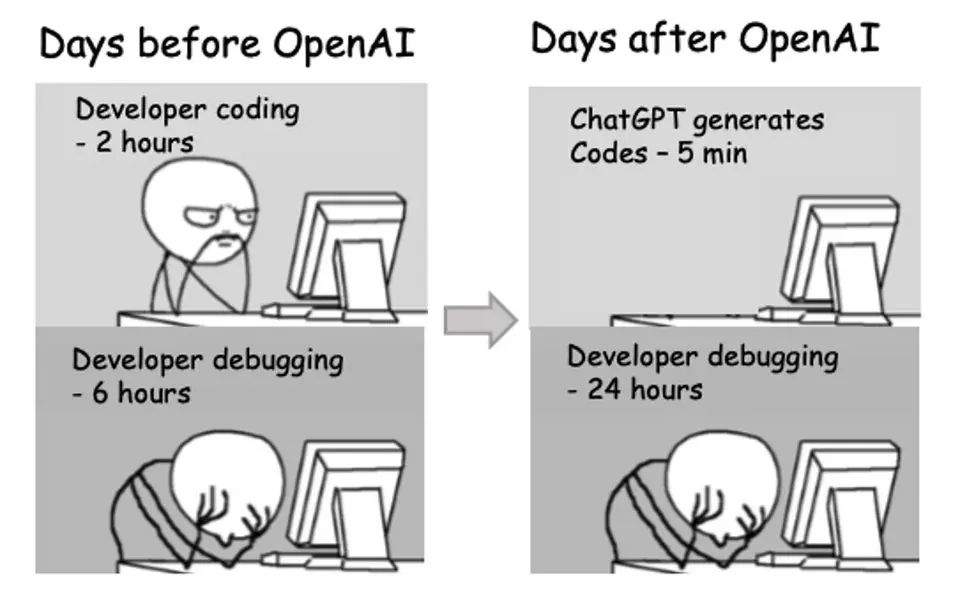 Using Ai for coding slows down the coding process