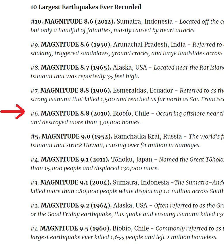 #10. MAGNITUDE 8.6 (2012). Sumatra, Indonesia - Located off the coast of northern Sumatra, this quake produced heavy shaking, but only a handful of fatalities, mostly caused by heart attacks.

#9. MAGNITUDE 8.6 (1950). Arunachal Pradesh, India - Referred to as the Assam-Tibet earthquake, this quake produced intense shaking, triggered sandblows, ground cracks, and large landslides across the region. All told, 780 people died.

#8. MAGNITUDE 8.7 (1965). Alaska, USA - Located near the Rat Islands of Alaska's Aleutian Islands, this earthquake generated a tsunami that was reportedly 35 feet high.

#7. MAGNITUDE 8.8 (1906). Esmeraldas, Ecuador - Referred to as the Ecuador-Colombia earthquake, this quake produced a strong tsunami that killed 1,500 and reached as far north as San Francisco.

#6. MAGNITUDE 8.8 (2010). Biobío, Chile - Occurring offshore near the city of Quirihue, this intense earthquake killed 523 people and destroyed more than 370,000 homes.

#5. MAGNITUDE 9.0 (1952). Kamchatka Krai, Russia - The world's first recorded magnitude 9 earthquake triggered a massive tsunami that struck Hawaii, causing over $1 million in damages.

#4. MAGNITUDE 9.1 (2011). Tōhoku, Japan - Named the Great Tōhoku earthquake, this quake and subsequent tsunami killed more than 15,000 people and displaced 130,000 more.

#3. MAGNITUDE 9.1 (2004). Sumatra, Indonesia -The Sumatra-Andaman Islands earthquake triggered massive tsunamis and killed more than 280,000 people while displacing 1.1 million across South Asia and East Africa.

#2. MAGNITUDE 9.2 (1964). Alaska, USA - Often referred to as the Great Alaska earthquake, the Prince William Sound earthquake, or the Good Friday earthquake, this quake and ensuing tsunami killed 130 people and caused $2.3 billion in damage.

#1. MAGNITUDE 9.5 (1960). Biobío, Chile - Commonly referred to as the Valdivia earthquake or Great Chilean earthquake, the largest earthquake ever killed 1,655 people and left 2 million homeless.