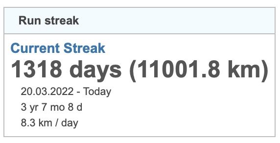 Laufstreak von 11.000 km erreicht (nach 3 Jahren und 7 Monaten täglichem Laufen)