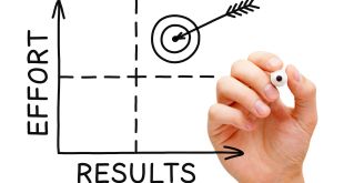 Business outcomes and market valuation insights