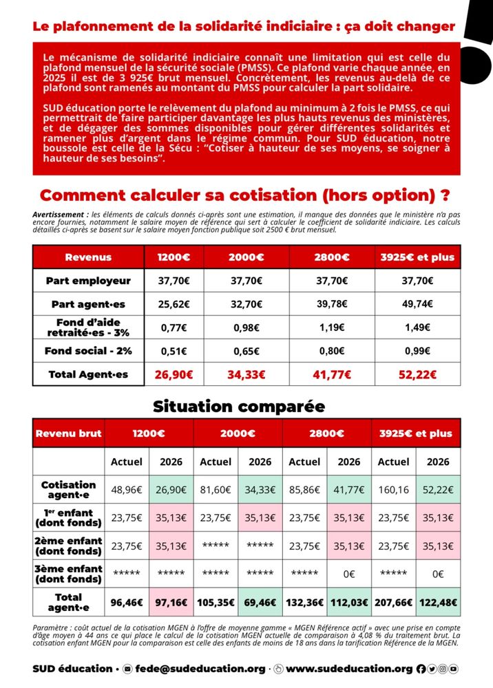 ➡️ Lire le 4-pages de SUD éducation : https://www.sudeducation.org/tracts/protection-sociale-complementaire-en-sante-comment-ca-marche/