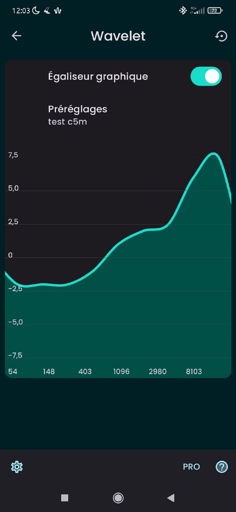 Égalisation dans l'application Wavelet, j'ai augmenté énormément les aiguës 