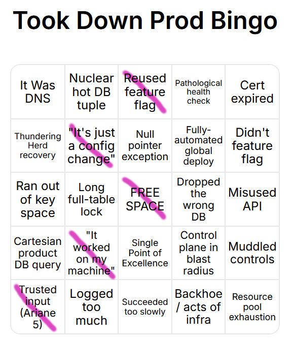 An edit of the Took Down Prod Bingo card from the OP, edited to mark Reused feature flag, "It's just a config change", Free Space, "It worked on my machine", and "Trusted input (Ariane 5)".