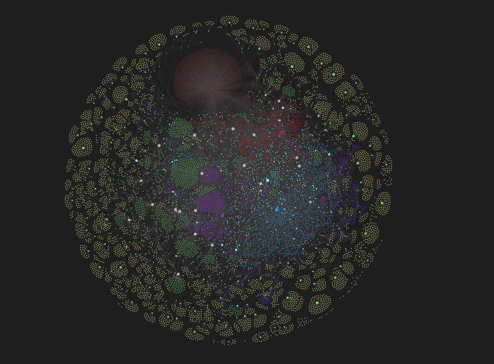 Round graph with colorful nodes in the middle representing different subjects or note types in Obsidian.