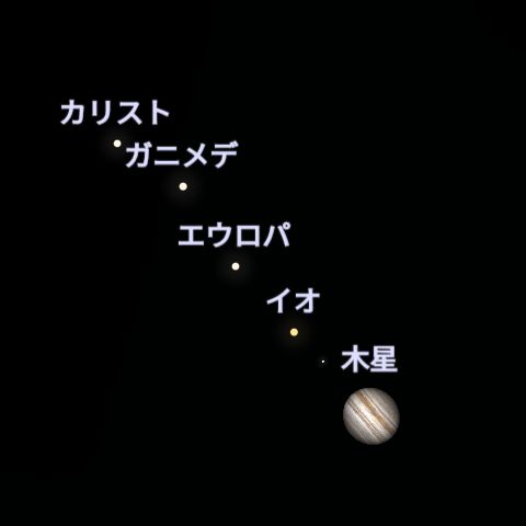 2025年12月7日5時56分7秒の木星とガリレオ衛星、stellariumのスクリーンショット